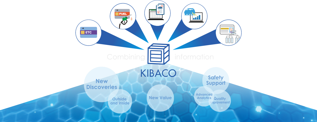 KIBACO