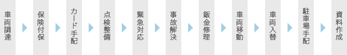 車両調達、保険付保、カード手配、点検整備等 