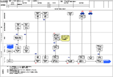 業務フロー