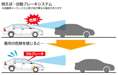 クルマの安全装備最前線 くるまが