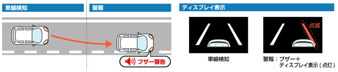 レーンディパーチャーアラート　イメージ