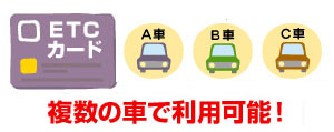 車を選ばず利用可能