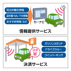 今後広がるサービス