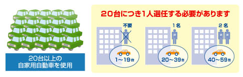 安全運転管理者の届出義務とその役割 くるまが 車両管理 Bpo キムラユニティー