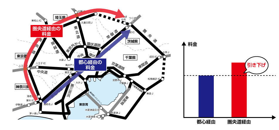 起終点間の料金図