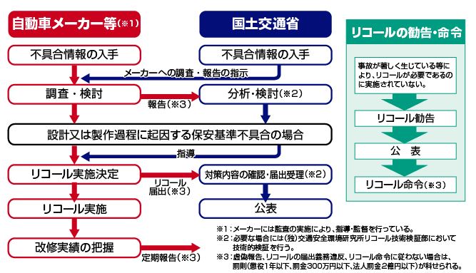 メーカーと国