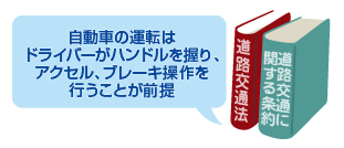 制度面の改正