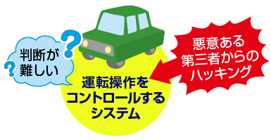 運転コントロール