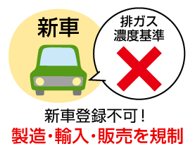 低排出ガス車認定制度