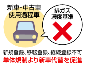 車種規制