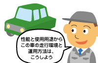 ＯＤＤの設定