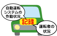 記録装置（自動運転車）