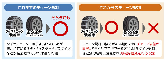 タイヤチェーンの装着義務化 くるまが