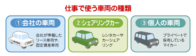 仕事で使う車の種類