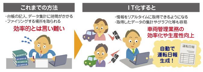 運転日報のIT化