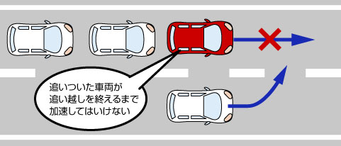 追いつかれた車の義務