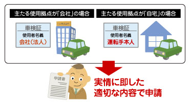 車検証の使用車名義