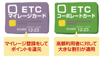 ＥＴＣ（マイレージとコーポレート）