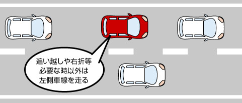 左側車線を走る