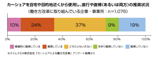 カーシェアグラフ1