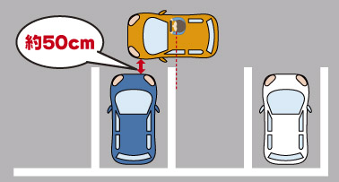 安全なバック駐車テクニック くるまが 車両管理 Bpo キムラユニティー