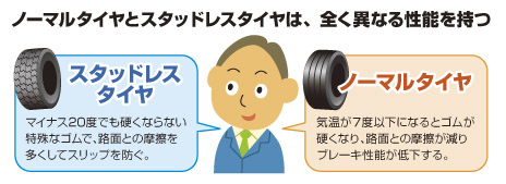 タイヤの適切な交換時期 くるまが タイヤの適切な交換時期 くるまが