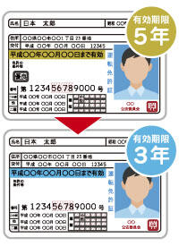 更新忘れによる免許失効から再取得までにかかった費用と日数 すけこむブログ