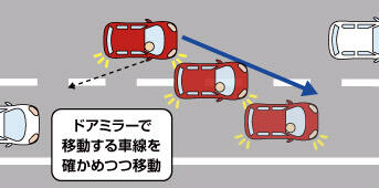 安全な車線変更を行うコツ くるまが 車両管理 Bpo キムラユニティー