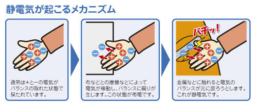 冬場の静電気を防ぐ方法 くるまが 車両管理 Bpo キムラユニティー