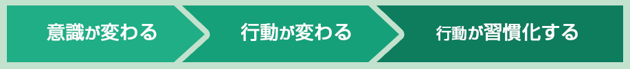 事故をなくすメソッド