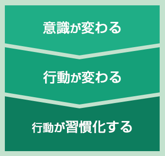 事故をなくすメソッド