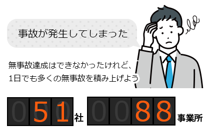 事故が発生してしまった