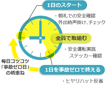 事故ゼロ日の積重ね